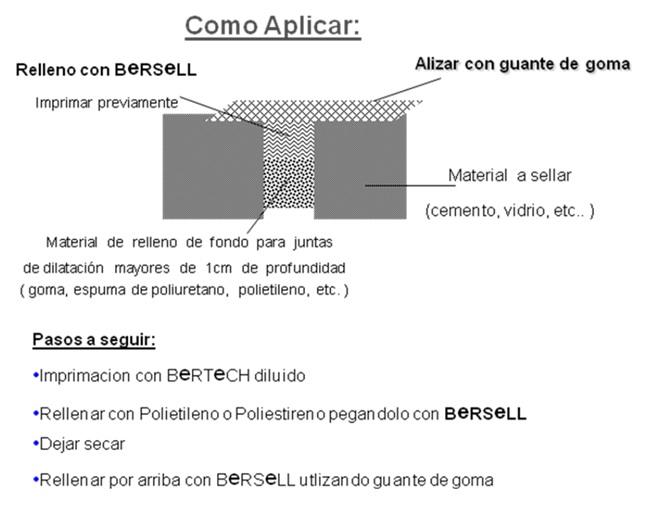 bersell aplicacion